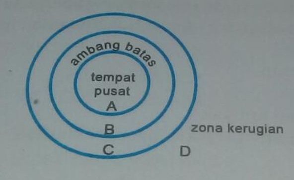 Detail Teori Tempat Yang Sentral Nomer 37