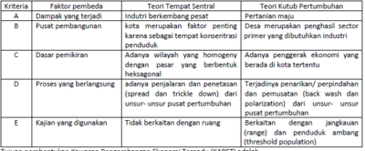 Detail Teori Tempat Yang Sentral Nomer 42