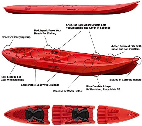 Detail Tequila Point 65 Kayak Nomer 13