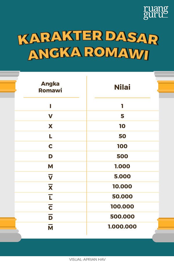 Detail Terjemahan Angka Romawi Nomer 14