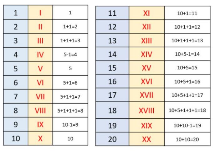 Detail Terjemahan Angka Romawi Nomer 17