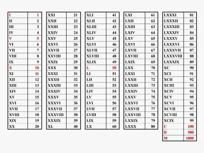 Detail Terjemahan Angka Romawi Nomer 19