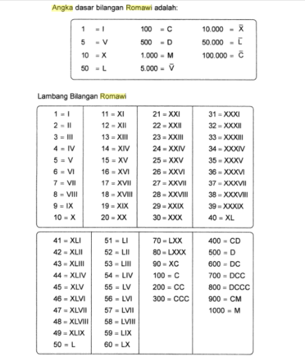 Detail Terjemahan Angka Romawi Nomer 23