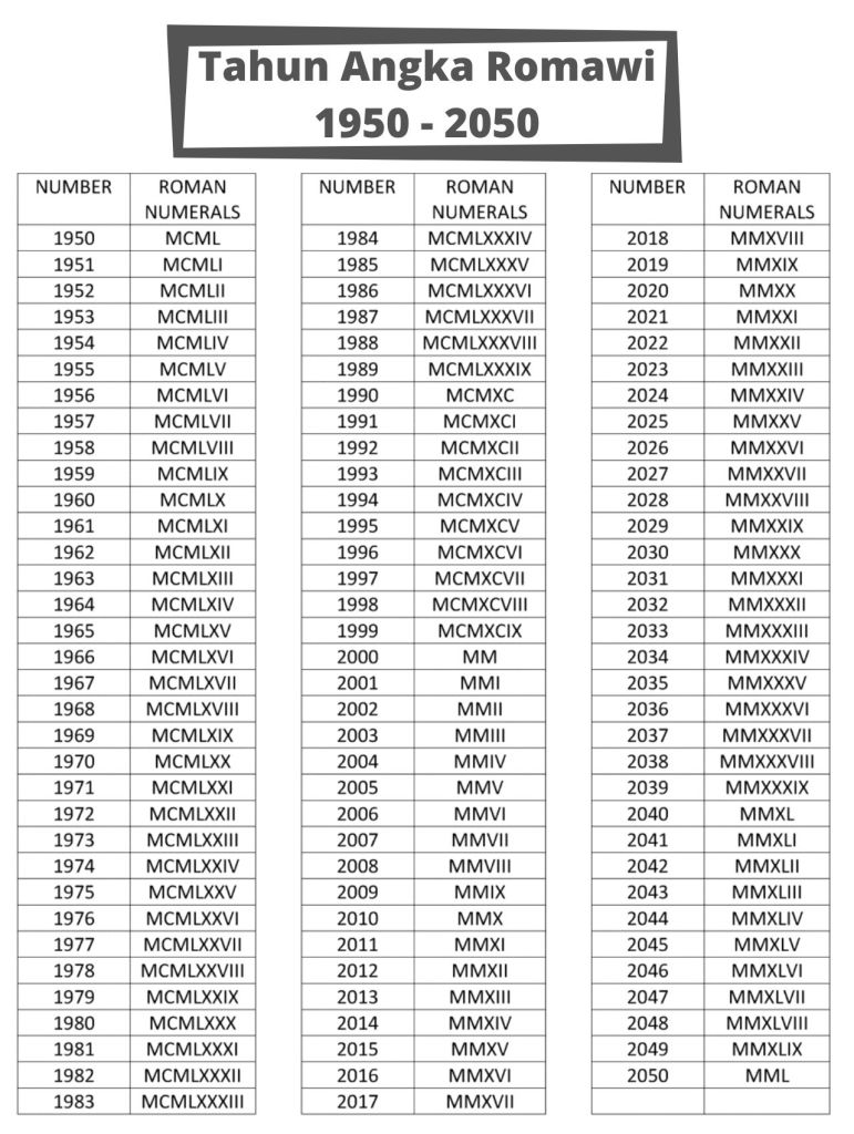 Detail Terjemahan Angka Romawi Nomer 27