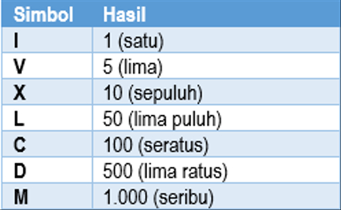 Detail Terjemahan Angka Romawi Nomer 31