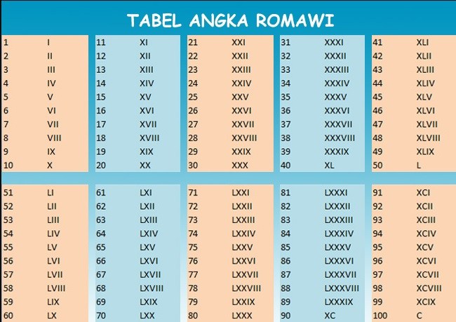 Detail Terjemahan Angka Romawi Nomer 5