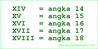 Detail Terjemahan Angka Romawi Nomer 41