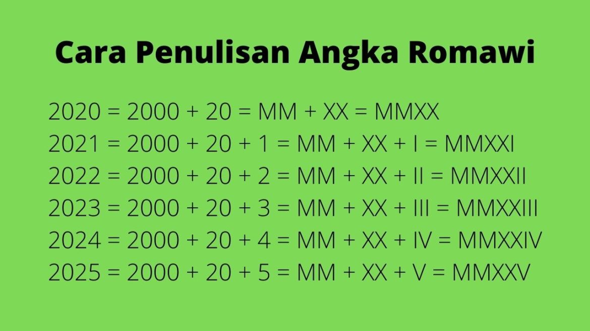 Detail Terjemahan Angka Romawi Nomer 46