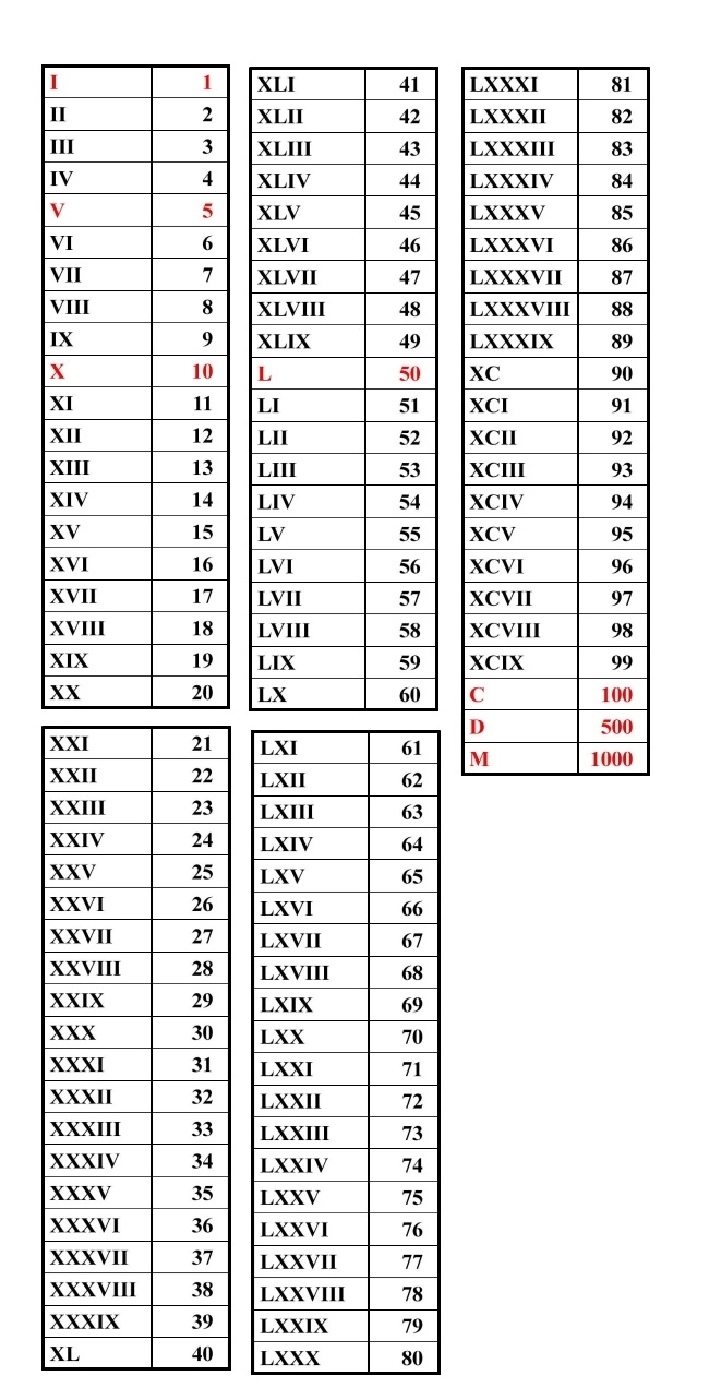 Detail Terjemahan Angka Romawi Nomer 6