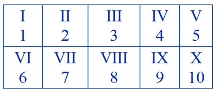 Detail Terjemahan Angka Romawi Nomer 7