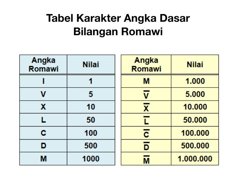 Detail Terjemahan Angka Romawi Nomer 9