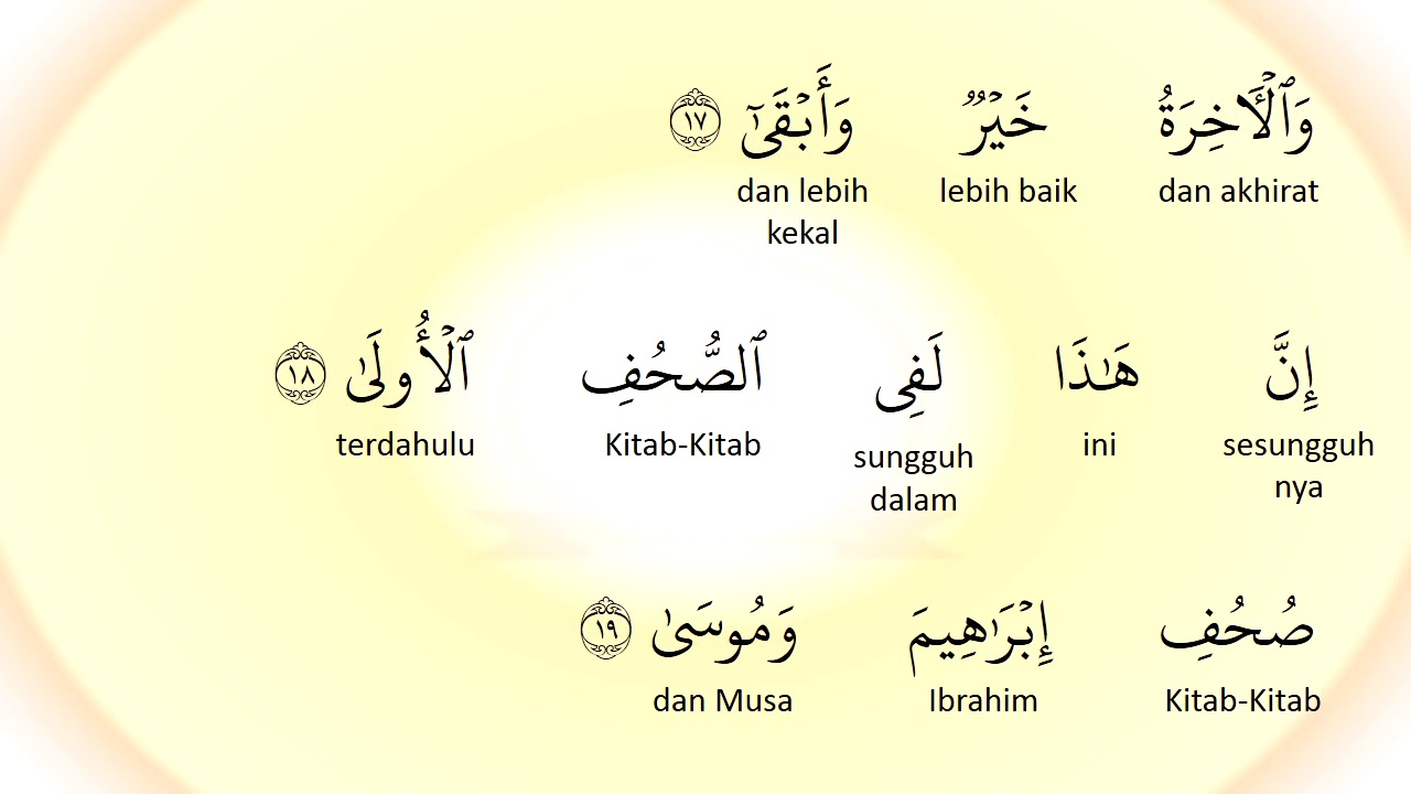 Detail Terjemahan Surat Al A La Nomer 24