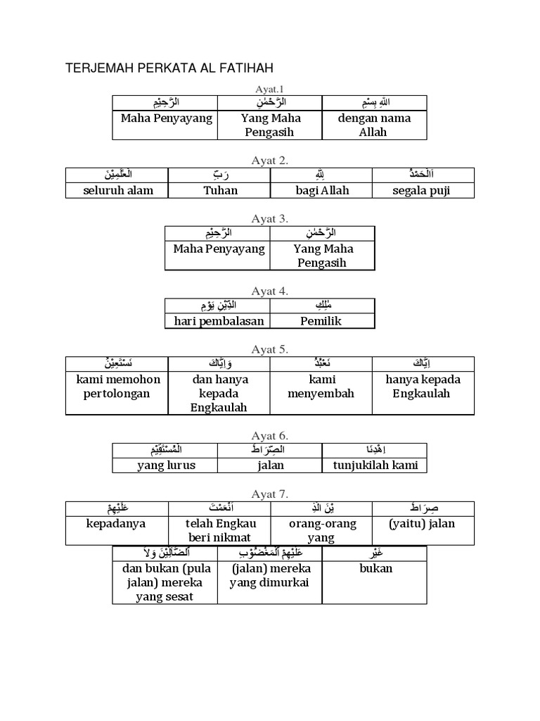 Detail Terjemahan Surat Al Alaq 1 5 Nomer 36