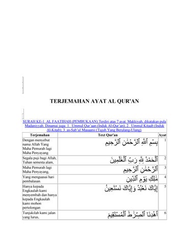 Detail Terjemahan Surat Al Fatihah Nomer 22
