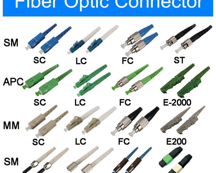 Detail Terminasi Kabel Fiber Optik Nomer 23