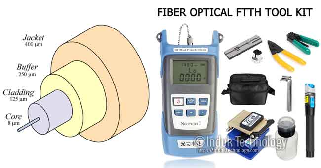Detail Terminasi Kabel Fiber Optik Nomer 36