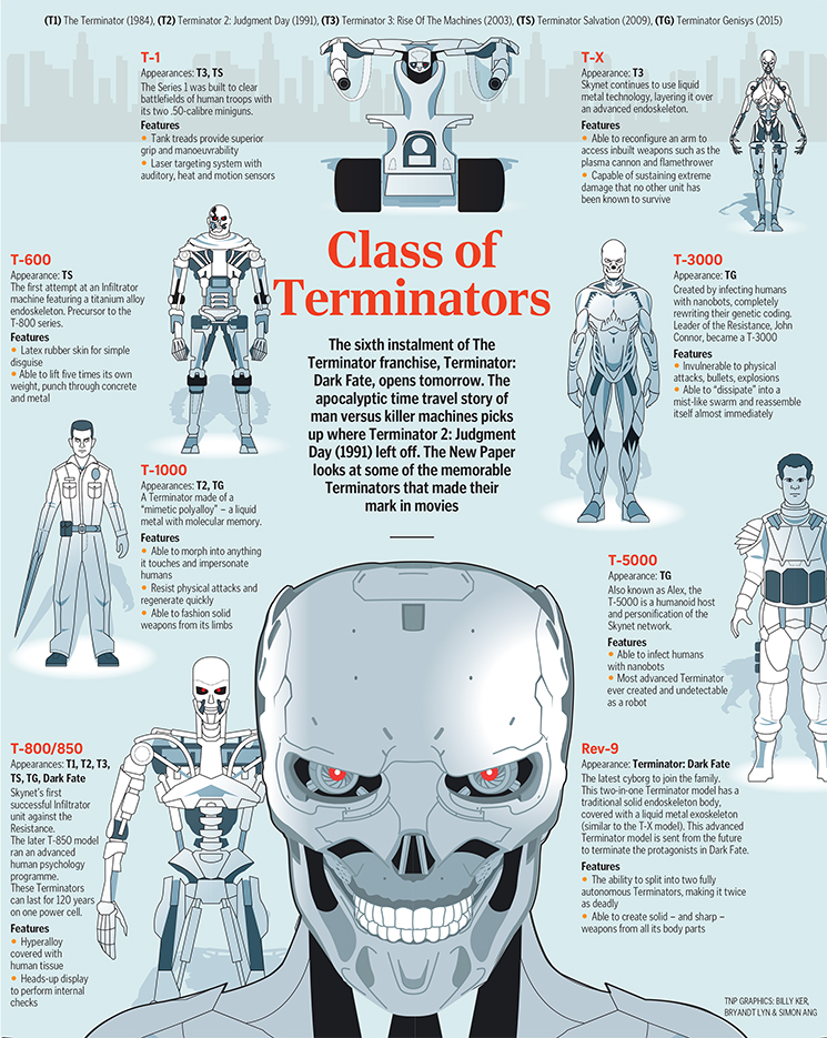 Detail Terminator Psychologist Nomer 19