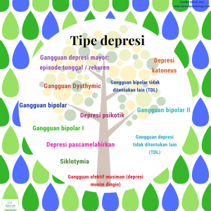 Detail Tes Depresi Dengan Gambar Nomer 15