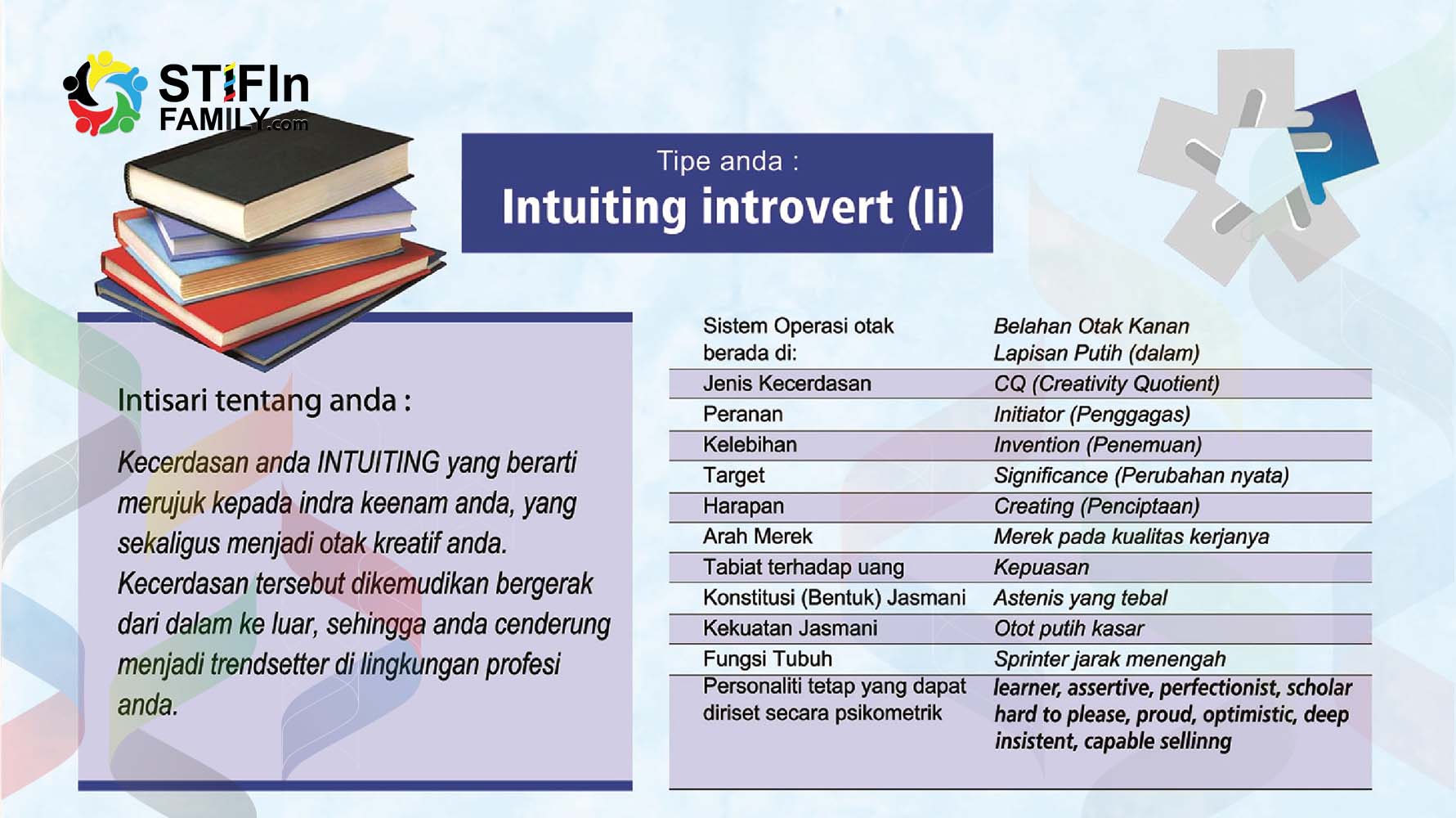 Detail Tes Intuisi Dengan Gambar Nomer 40
