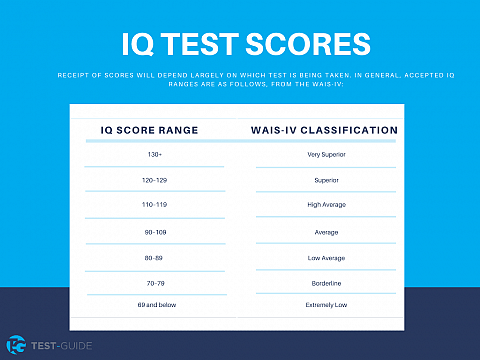 Detail Tes Iq Gambar Online Nomer 35