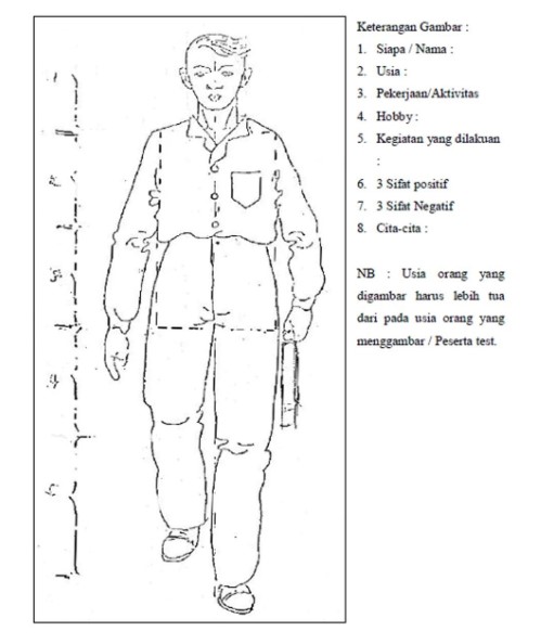 Detail Tes Menggambar Orang Nomer 18