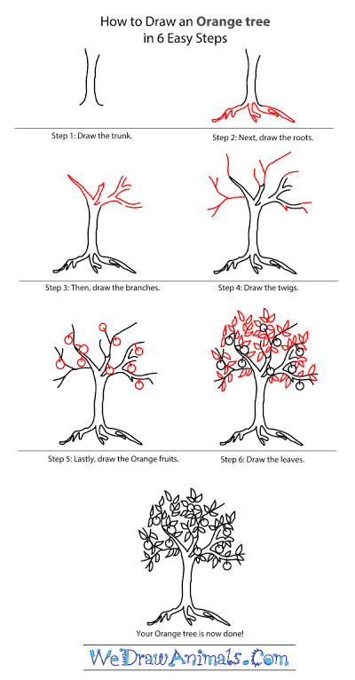 Detail Tes Psikotes Menggambar Pohon Mangga Nomer 39