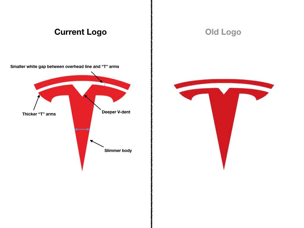 Detail Tesla Logos Nomer 31