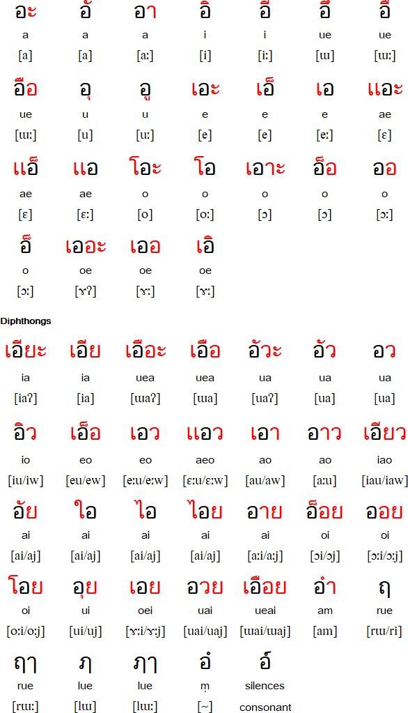 Detail Thai Alphabet Flash Cards Nomer 32