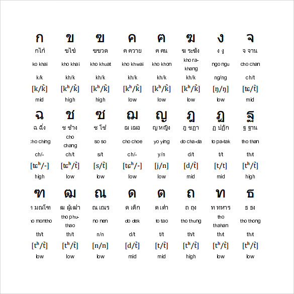 Detail Thai Alphabet Flash Cards Nomer 33