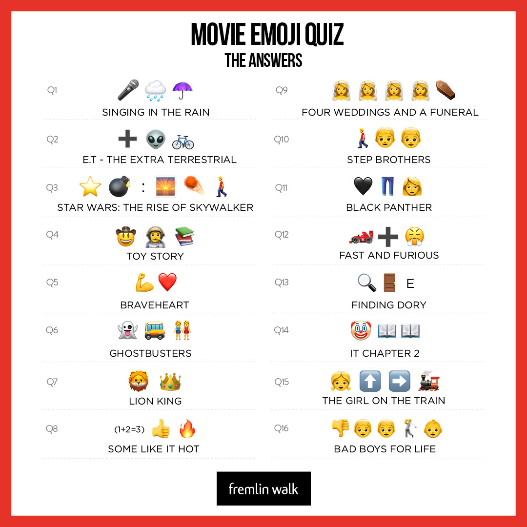 Detail The Emoji Quiz Nomer 12