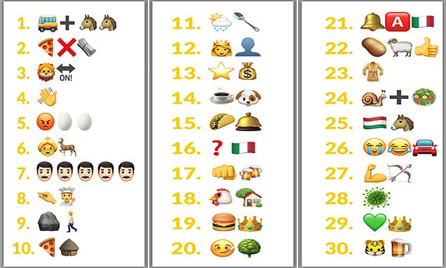 Detail The Emoji Quiz Nomer 41