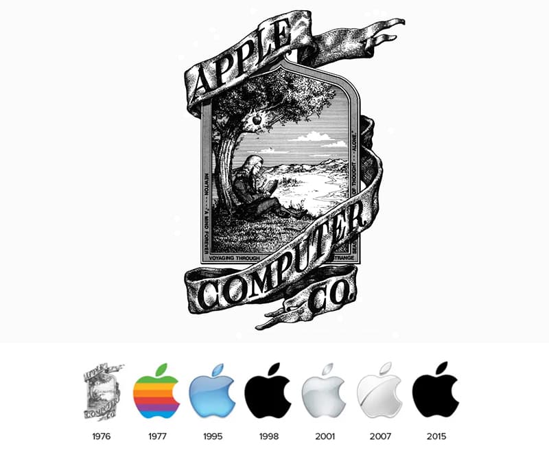 Detail The Original Apple Logo Nomer 51