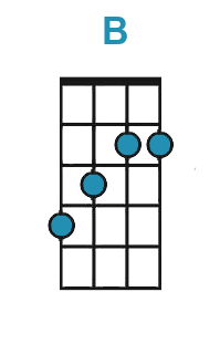 Detail B Dur Ukulele Nomer 2