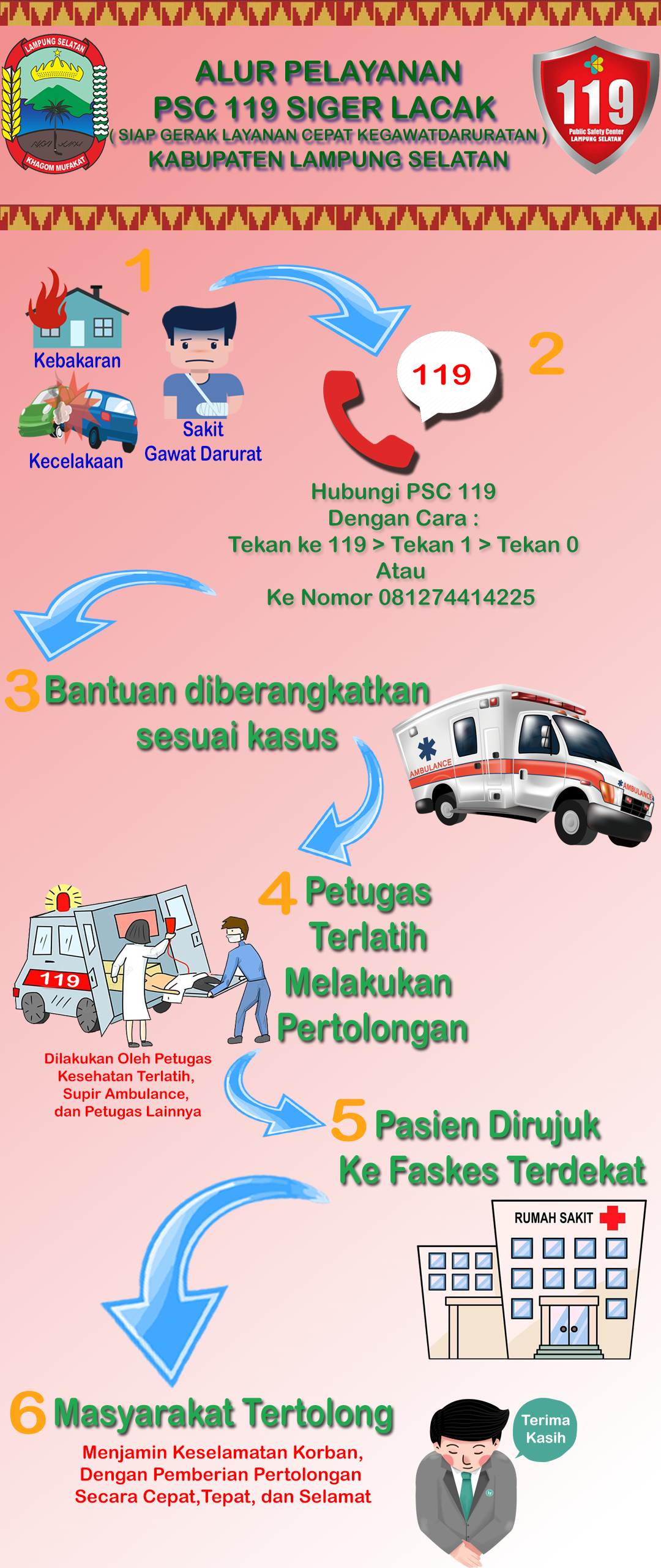 Detail Download Logo 119 Pelayanan Kesehatan Png Nomer 22