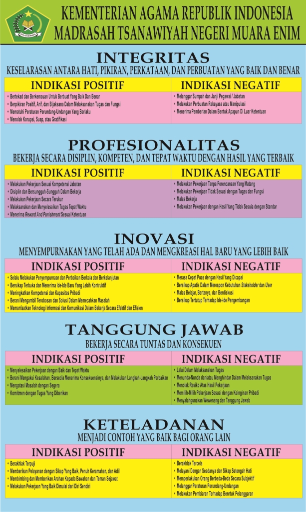 Detail Download Logo 5 Budaya Kerja Kemenag Nomer 15