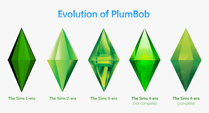 Detail The Sims Png Nomer 6