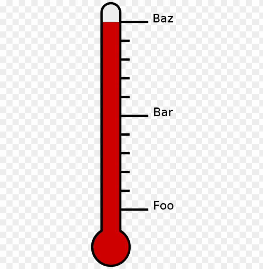 Detail Thermometer Transparent Nomer 20