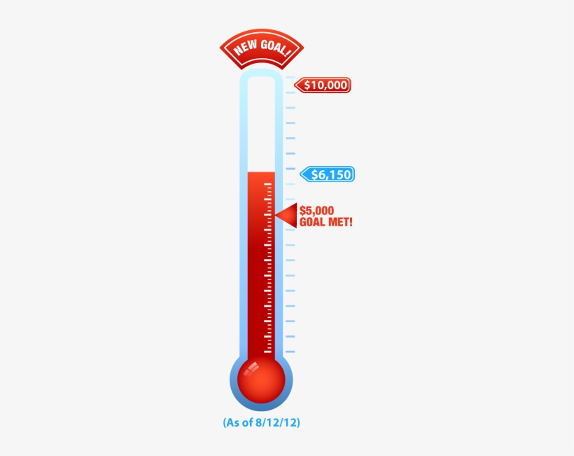 Detail Thermometer Transparent Nomer 49