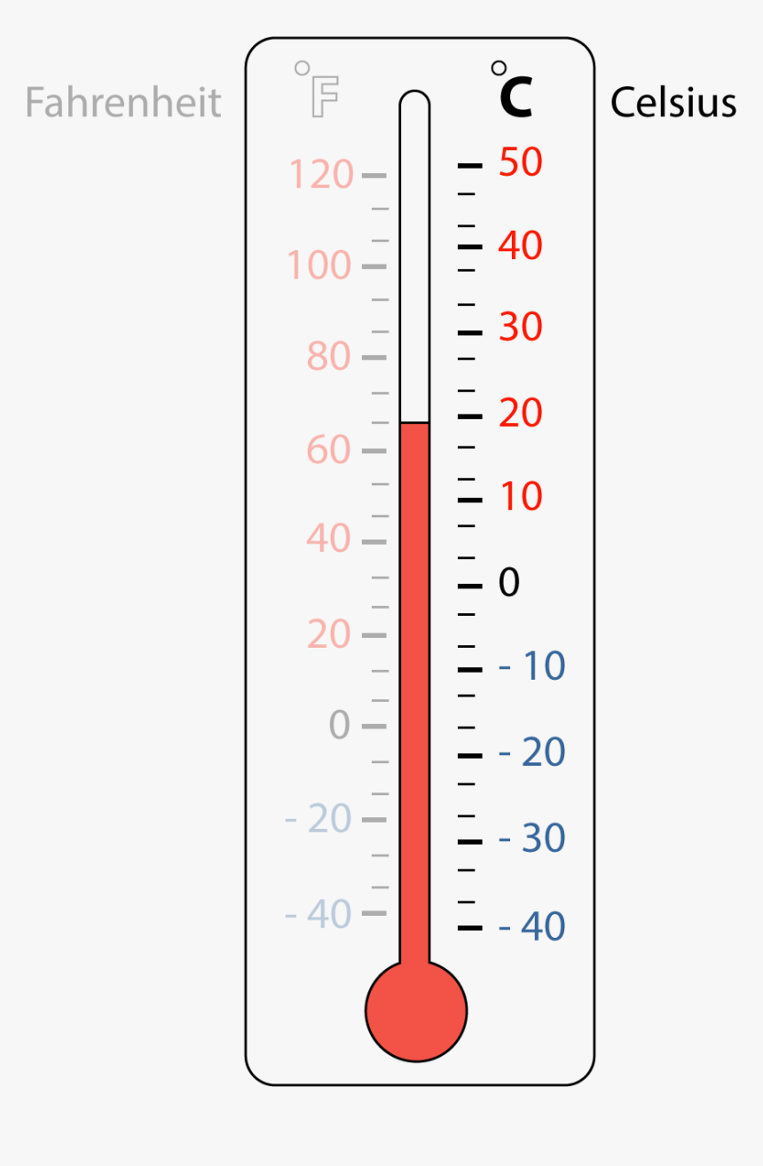 Detail Thermometer Transparent Background Nomer 49