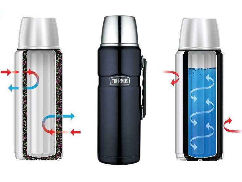 Detail Thermos Image Nomer 41