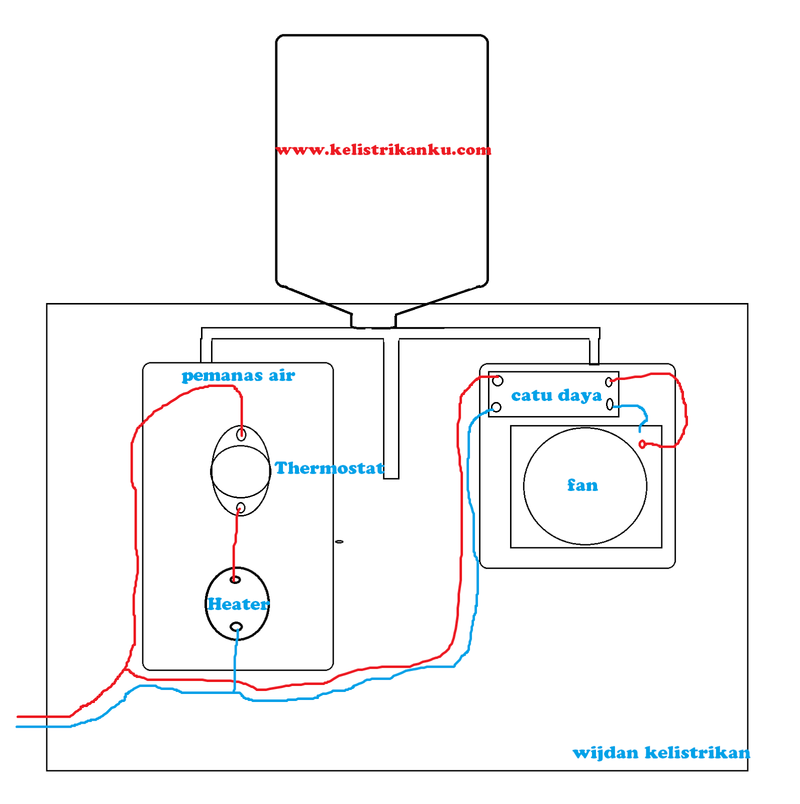 Detail Thermostat Dispenser Air Panas Nomer 19