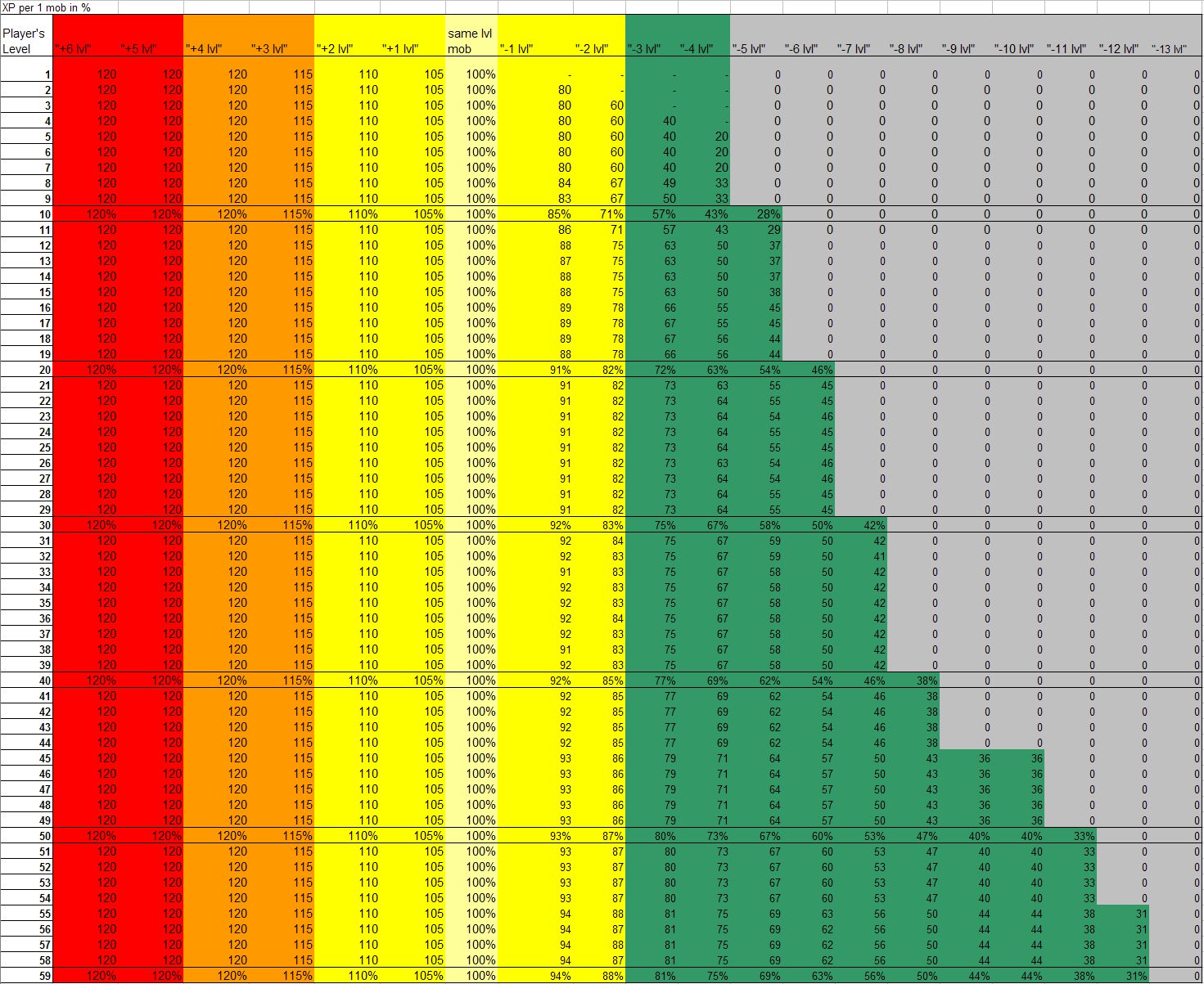 Detail Thief Leveling Guide Nomer 10