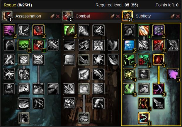 Detail Thief Leveling Guide Nomer 28