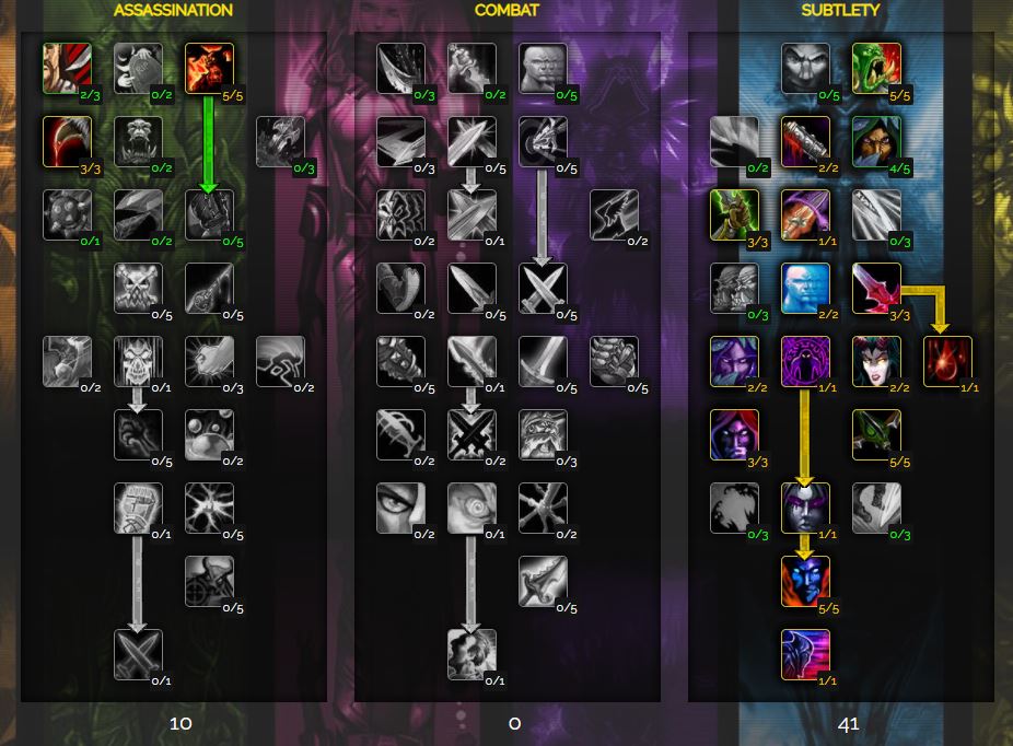 Detail Thief Leveling Guide Nomer 5