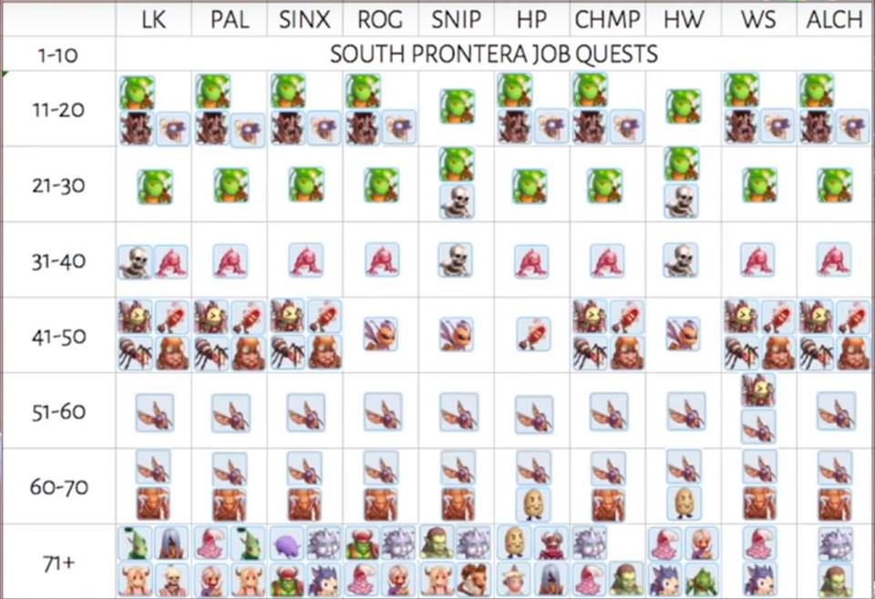 Detail Thief Leveling Guide Nomer 46