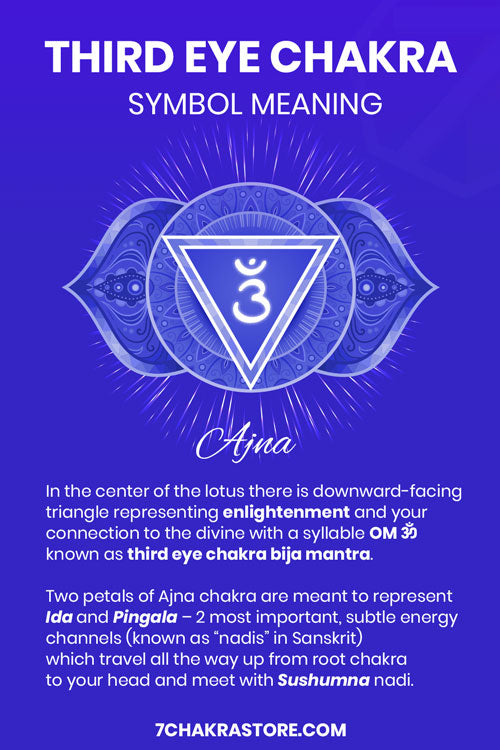 Detail Third Eye Chakra Image Nomer 2