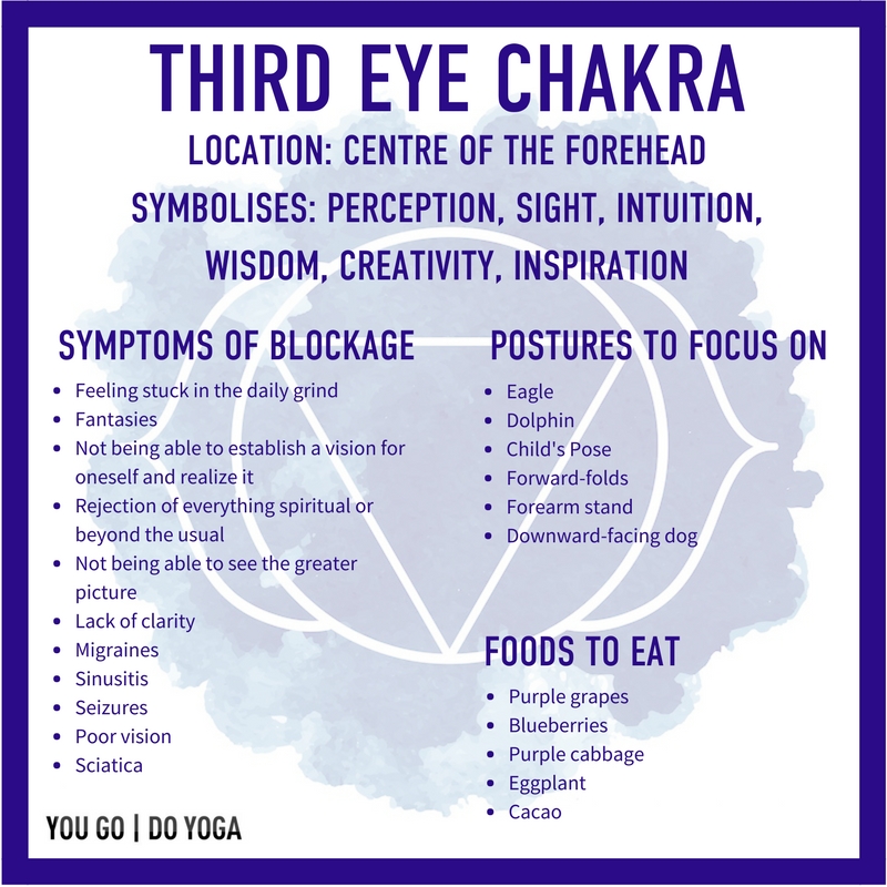 Detail Third Eye Chakra Image Nomer 10