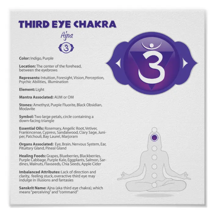Detail Third Eye Chakra Image Nomer 14