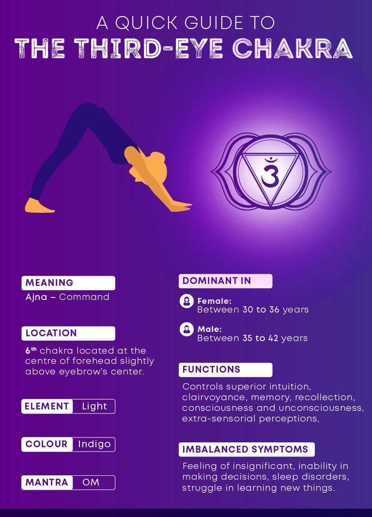 Detail Third Eye Chakra Image Nomer 23