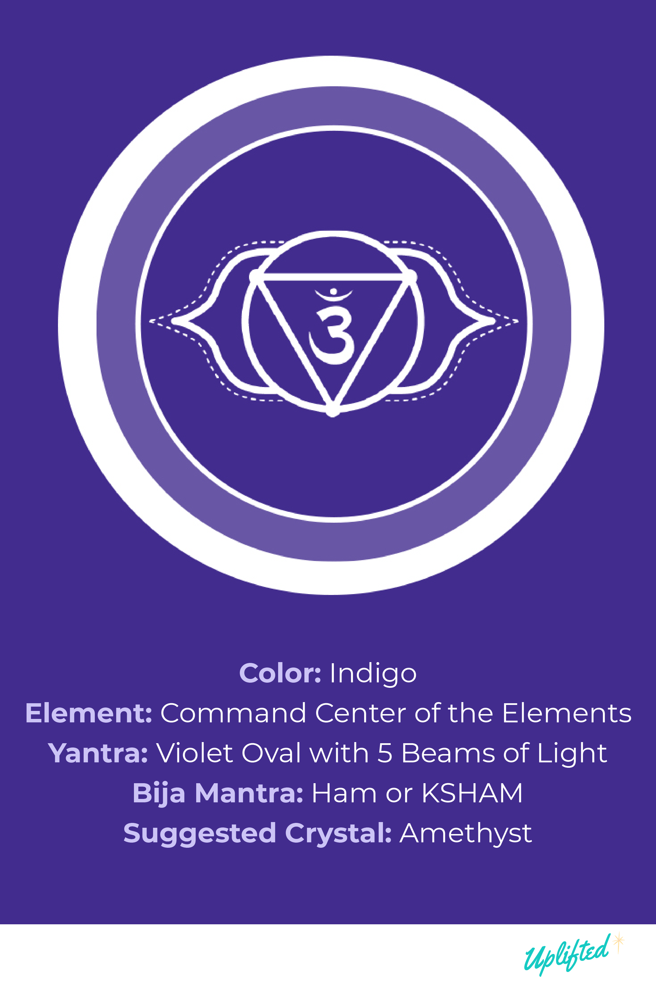 Detail Third Eye Chakra Image Nomer 3